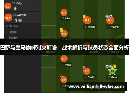 巴萨与皇马巅峰对决前瞻：战术解析与球员状态全面分析